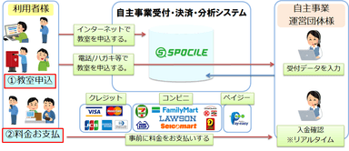 先着受付イメージ図