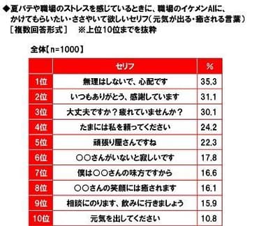 職場のイケメンAIにかけてもらいたい・ささやいて欲しいセリフ