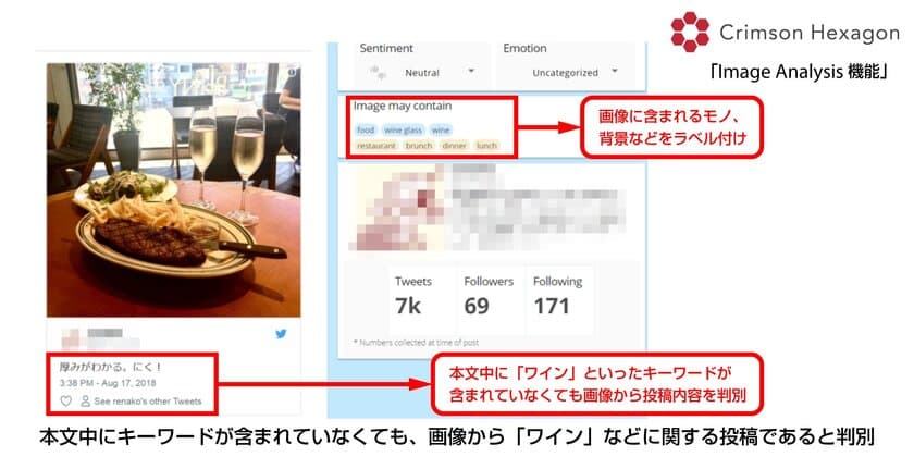 ブレインパッドのソーシャルリスニングツールがAIによる画像解析に対応、テキストやハッシュタグなしでも画像を軸に投稿の収集・分析が可能に