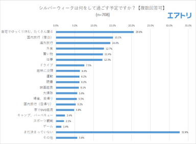 プレスリリース