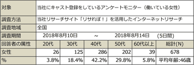 PR_サステナブル・ワークスタイル4_調査概要