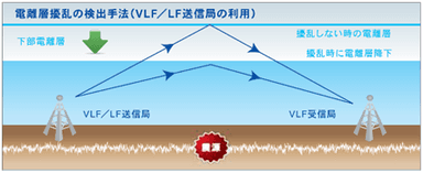 図3