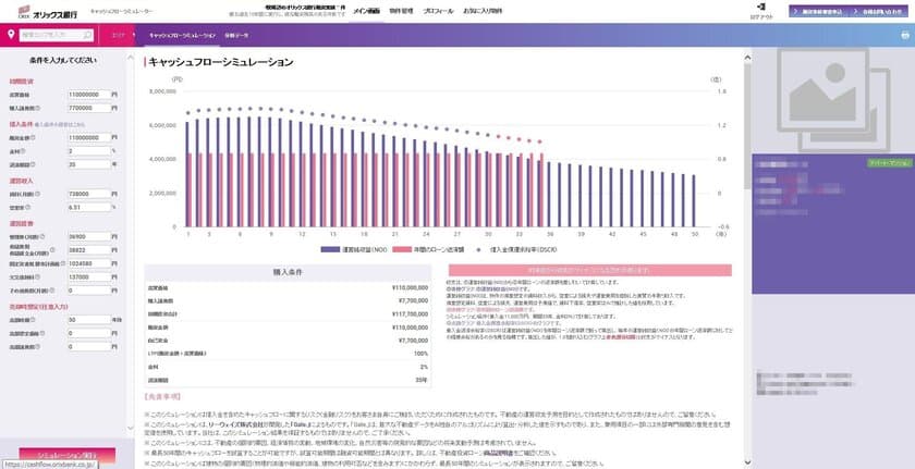 不動産業務パッケージ「Gate.(ゲイト)」
オリックス銀行向けサービスをリリース