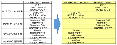 事業概要図