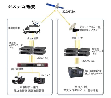 システム概要