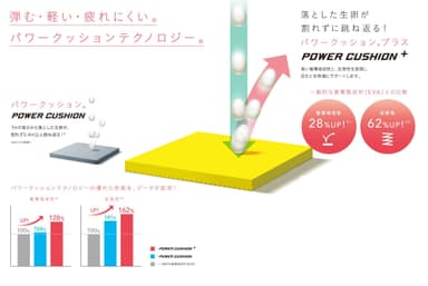 パワークッションプラス