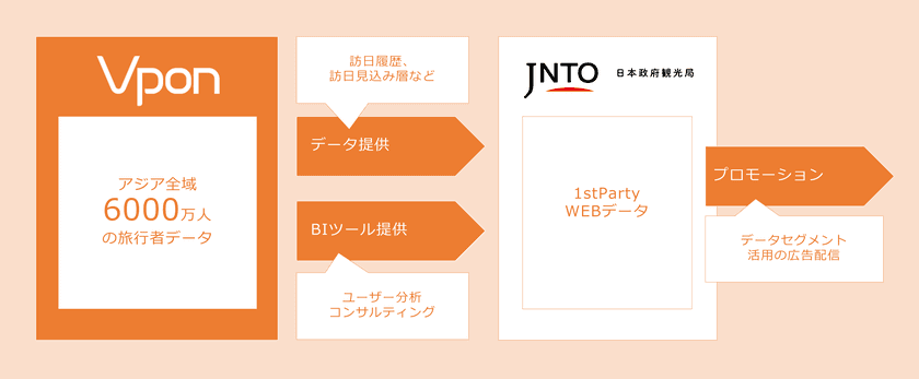 Vpon JAPAN、官公庁に向けてアジア全域6000万人の
旅行者データおよびBIツールソリューションを提供開始