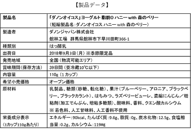 「ダノンオイコス ハニー with 森のベリー」製品データ