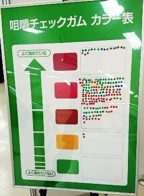 咀嚼チェックガムを使った咀嚼の確認(イメージ)