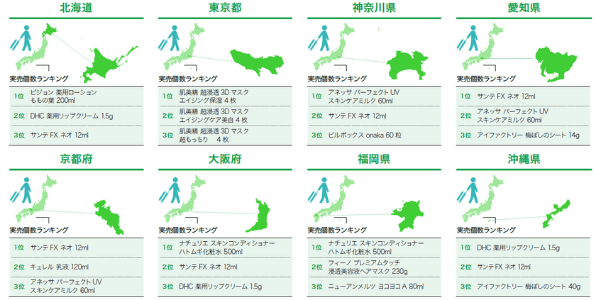 〈ドラッグストア2018年7月のインバウンド消費調査〉
福岡、大阪のドラッグ店で「ハトムギ化粧水」がランキング1位
～堅調なインバウンド消費 購買件数は7月として過去最高～