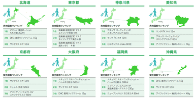 エリア別TOP3ランキング