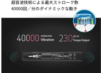 歯ブラシ最大回転数