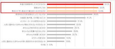 図4