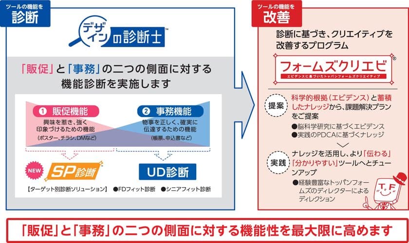 コミュニケーションツールを科学的に診断・課題抽出する
新サービス「デザインの診断士」提供開始