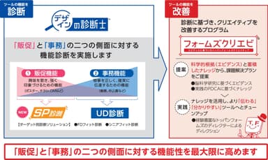 デザインの診断士