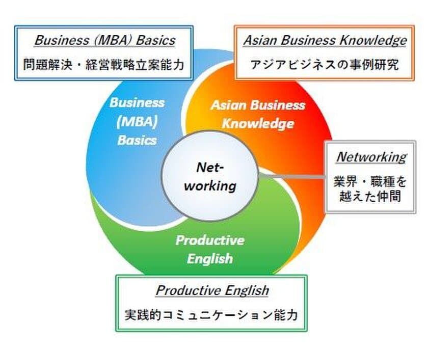 アジアビジネスで成果を出す人材を育成する講座開講