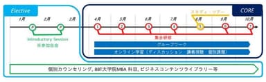 学習スケジュール