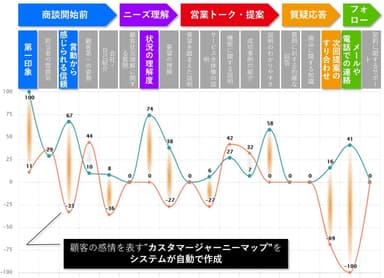 Emotion Techダッシュボード画面