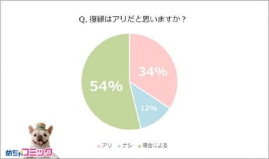 調査レポート