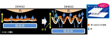 「スッと消える」仕組み(1)