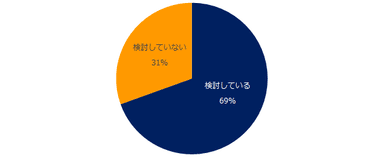 異業種への転職を検討していますか？