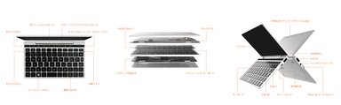 Core m3採用でパフォーマンスが飛躍的に向上