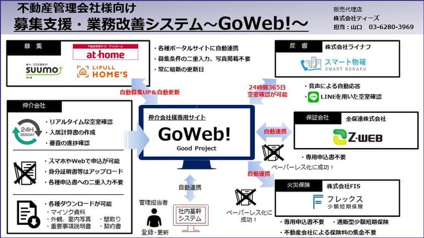 不動産管理会社向け募集支援・業務改善システムを9/25リリース　
保証会社・保険会社との自動連携によるペーパーレス化を実現