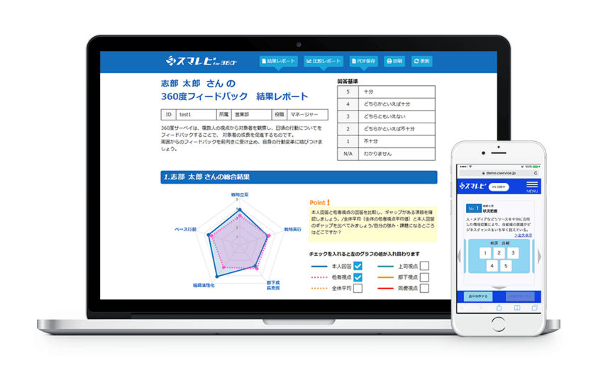 シーベースのクラウド型360度評価支援システムに
9月3日から新サービスが登場！