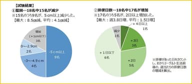 モニター結果グラフ