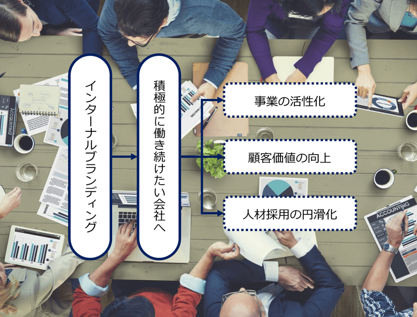 社員の前向きな行動を引き出す研修プログラムを9/12サービス開始　
「誇り＝働きがい！？」会社への愛着を生み出す本質的な働き方改革