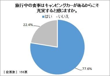 図16