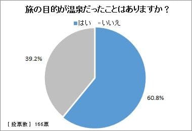 図2