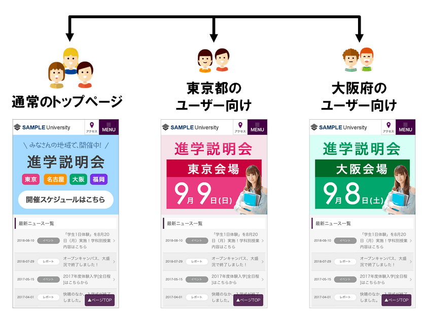 Webサイトのパーソナライズツール「TETORI」が、
簡単にWebページをパーソナライズできる
「インライン機能」を公開