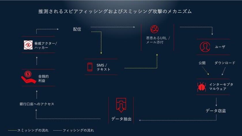 サイバーセキュリティ対策事業CYFIRMA、
東京オリンピックをテーマとするスピアフィッシングと
SMSテキストベースの
スミッシングキャンペーンの予兆を検知