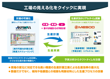 図-1　工場の見える化をクイックに実現