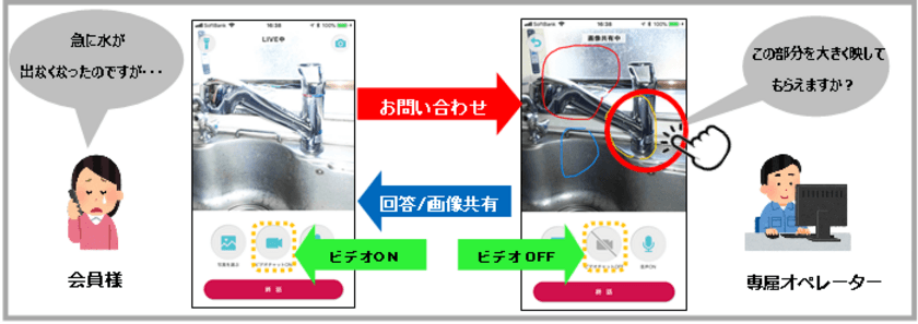 住まいのトラブルサポートアプリ「Living Link」　
11月1日より新機能を追加！
ビデオチャットで現場のプロがリアルタイムサポート
