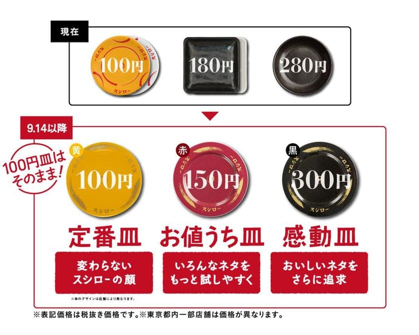 回転すしチェーンスシロー　
9月14日（金）からの新価格を発表！
100円皿はそのまま！
『お値打ちの150円皿！』（税抜）
『感動の300円皿！』（税抜）
の販売を開始
