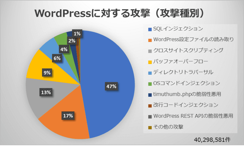 ジェイピー・セキュア、ウェブサイトのセキュリティ研究組織
「JP-Secure Labs」の独自レポート第二弾を公開