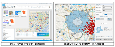 図：レイアウトデザイナーの画面例(左)／図：オンラインドライブ圏サービス画面例(右)