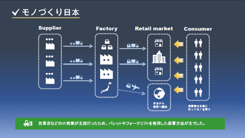 物流業界のマッチングWebサイト「物流SOS」を開設　
～ 急増する物流センターにまつわる全ての“困った”に対応 ～