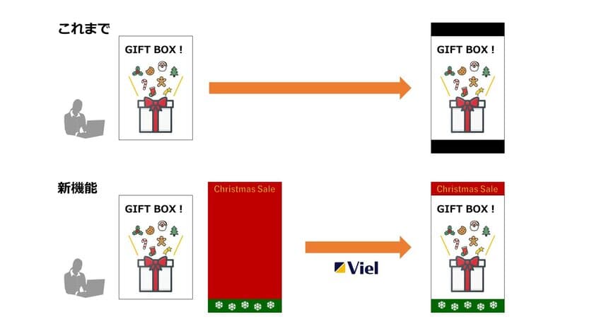 JR東日本アイステイションズ、『ポスター等の広告原稿データを
デジタルサイネージに活用できる機能をVielに追加搭載』
