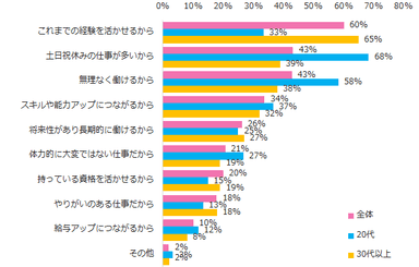 希望の職種を選んだ理由は何ですか？（複数回答可）