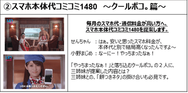 (2) スマホ本体代コミコミ1480　～クールポコ。篇～