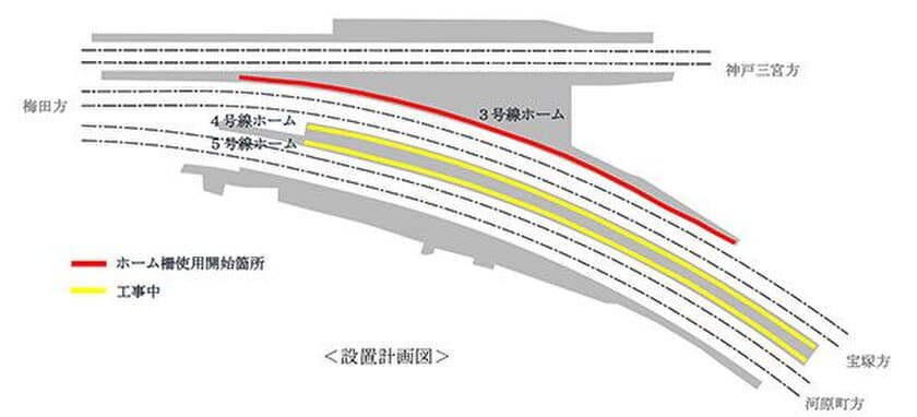 2018年9月8日（土）初発列車から、
十三駅3号線の可動式ホーム柵の使用を開始します