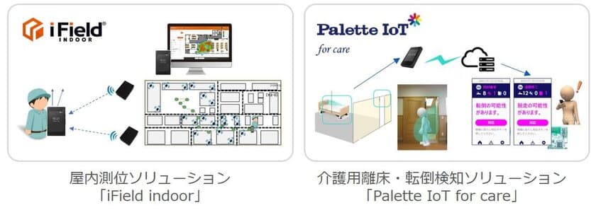 BIGLOBEが企業の課題解決をIoTで支援する
BL-02のソリューションをパッケージ化して提供開始
～パートナーと連携し工場、介護、
ホテルや農業向けに最適なソリューションを拡充～