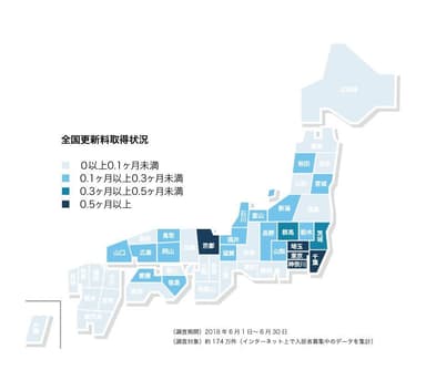 全国更新料取得状況