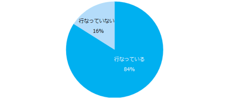 1万人に聞いた「企業研究」実態調査
企業研究で参考になったものトップ3は、
 「企業HP」「転職サイト」「会社クチコミサイト」