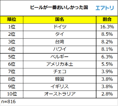 プレスリリース