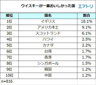 プレスリリース