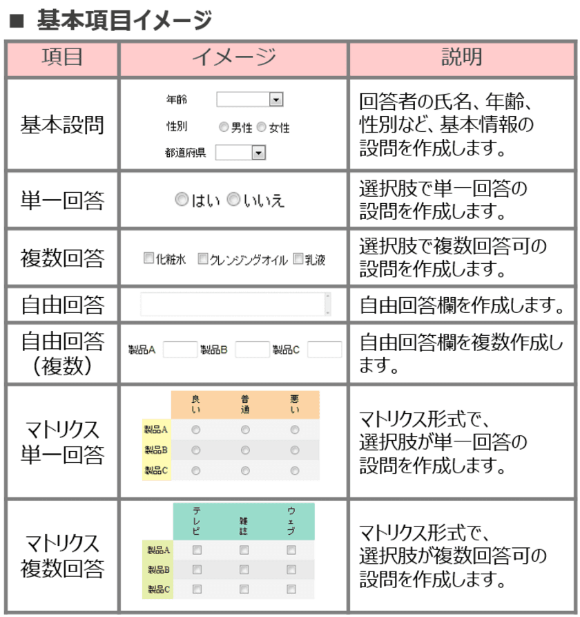 高度なテキストマイニングを標準搭載したリサーチサービス
「Kiccoe Survey(キッコエサーベイ)」の提供開始